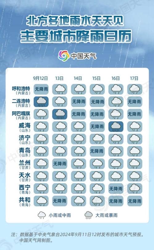 同期罕见！北方多地近期雨量远超常年 降雨日历看未来哪里雨不断