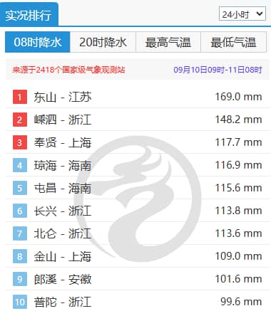江苏今日雨势较强 南京镇江等地部分地区有暴雨局地大暴雨