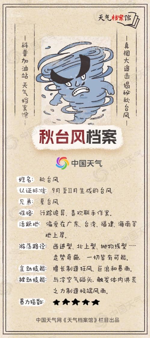 天气档案馆：超强台风“摩羯”之后“贝碧嘉”强势来袭 揭秘秋台风为何多狠角色