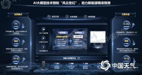 玖天气象与华为合作研发的AI气象大模型在新能源功率预测领域应用成果发布