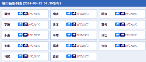 警惕次生灾害！今明天福建大部强降雨不断 沿海地区有暴雨或大暴雨