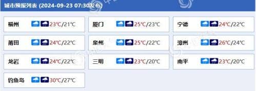特大暴雨！福建平潭单日降雨量破纪录 今天沿海地区仍有强降雨