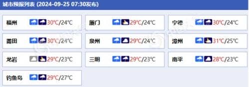 雨连连！福建未来三天仍多降雨天气 局地有暴雨