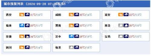 陕西今起三天迎明显降雨局地暴雨 北风吹部分地区气温骤降超10℃