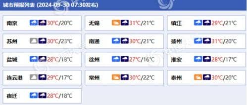 江苏今夜起将有明显降温和大风局地大雨 明后天最高温仅20℃左右