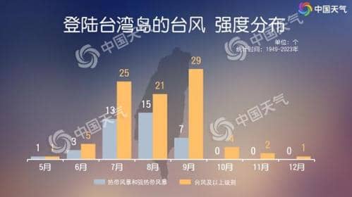 台风“山陀儿”登陆台湾省高雄市沿海 需防范连续降雨致灾