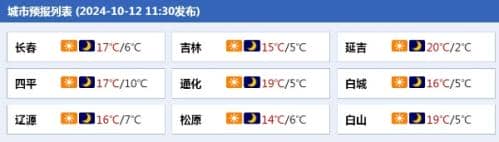 吉林后天开始迎降雨降温天气 大部累计降温幅度超10℃