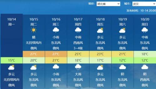 局地降温超20℃！这些地方气温要跌至冰点 之后还有一股冷空气席卷长江以北