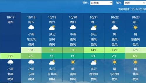 是时候翻出厚衣服厚被子了 “换季式”强冷空气即将启程！局地降温将超14℃