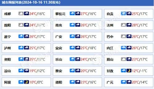 四川盆地今夜降水增多增强 明天短暂减少后天再度发展