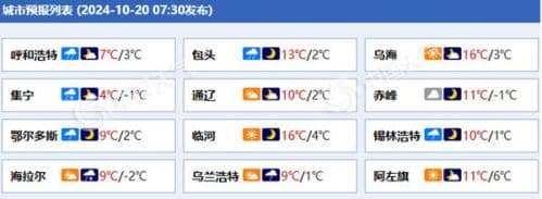 内蒙古今日雨雪持续呼伦贝尔等局地有暴雪 明后天还将有大风降温