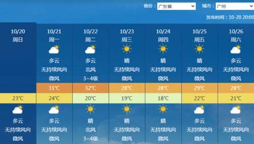下周天气 | 新一股冷空气来袭，华南也能降温了？台风也有消息？