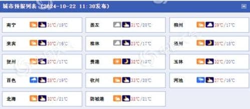 未来三天广西早晚凉意加重 明起大部地区将现“寒露风”