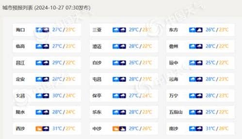 台风携手冷空气！海南今起四天有暴雨到大暴雨 沿海局地阵风10级