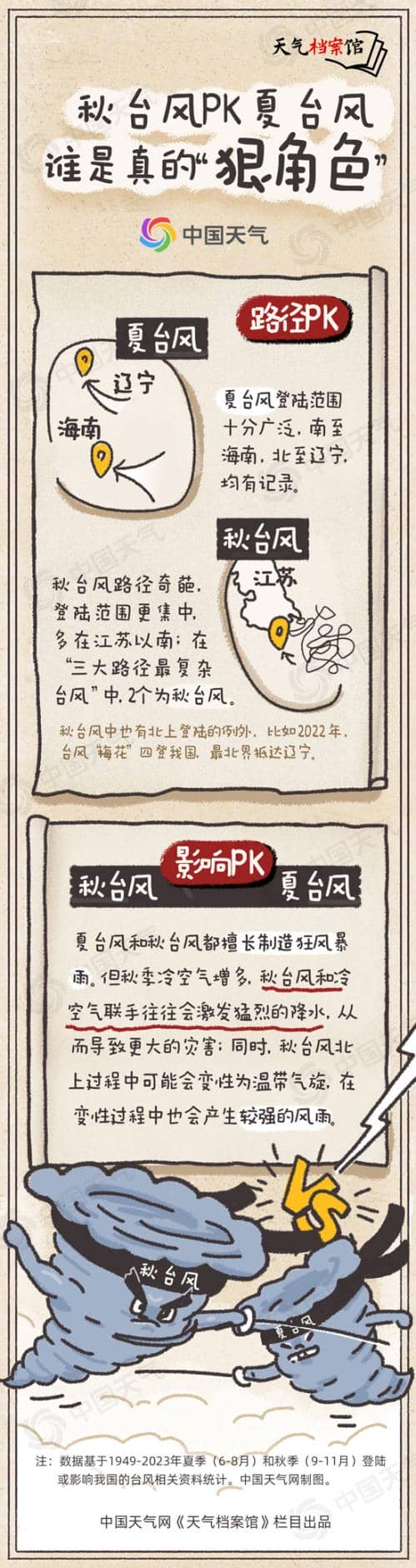 天气档案馆：“潭美”“康妮”接连来袭 揭秘秋台风最爱在哪儿上岸